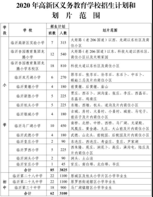 临沂初中报名入学流程详解？临沂义务教育招生划分
