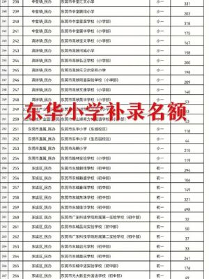 2023年东莞东华小学入学条件？东莞教育机构招生条件排名