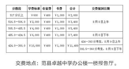 河南中考分配生录取分数怎么定的？叶县教育招生办主任