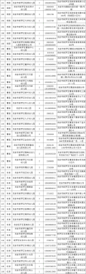 龙岩小学开学时间2022下半年？2022龙岩义务教育招生
