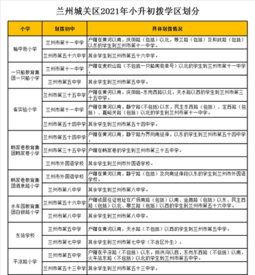2021年兰州市城关区幼升小划片？华亭市教育局招生
