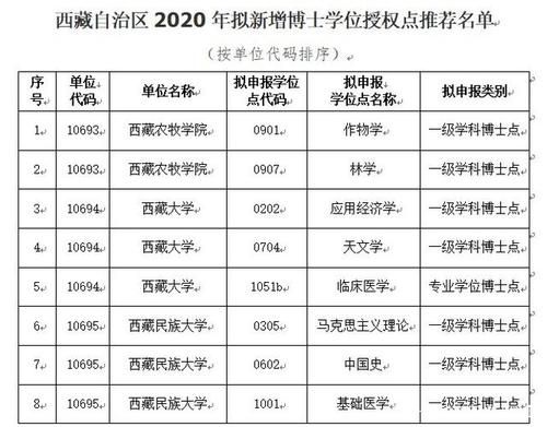 西藏内高班填报志愿方法与步骤？西藏教育机构招生方案公示