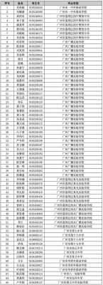 西关广雅和荔湾广雅哪个好？荔湾有哪些教育集团招生
