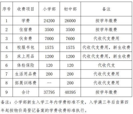 武汉博雅小学学费？湖北小学教育招生收费标准