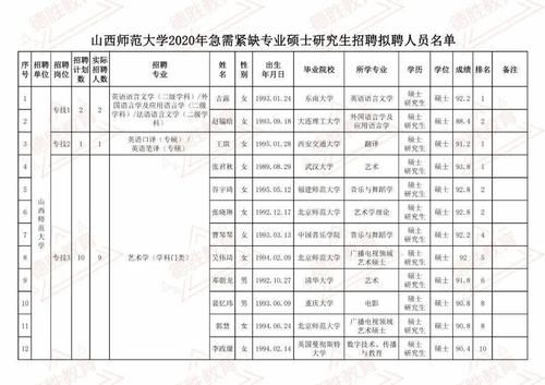 山西师范大学2023年考研复试要求？山西师大教育硕士招生