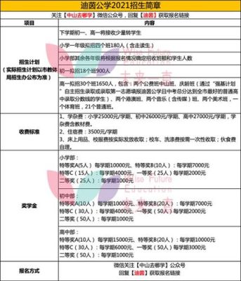 三鑫凯茵学校2021招生简章？学前教育招生计划