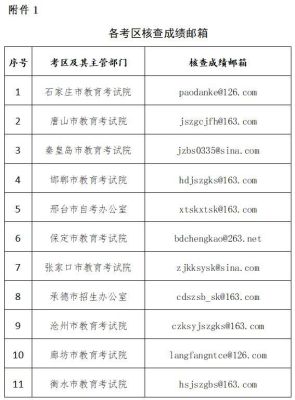 0311开头的是什么电话？河北教育学校招生电话