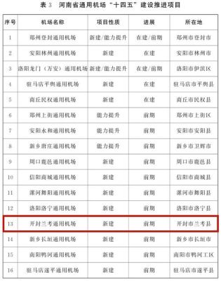 开封的机场叫什么名字？开封航空教育培训招生电话