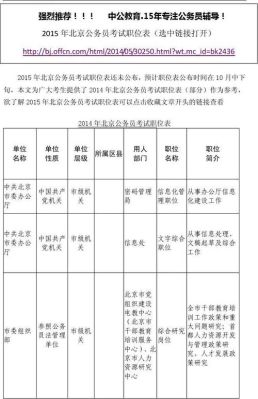 北京中公教育复工时间？北京中公教育招生部