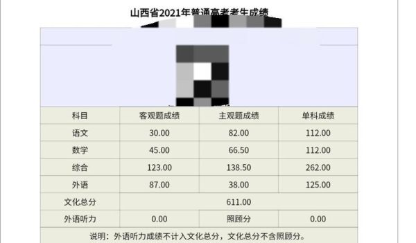 2021山西艺考生怎么报提前批？山西提前批体育教育招生