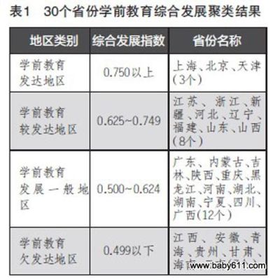 编组站排名？省际教育招生机构排名