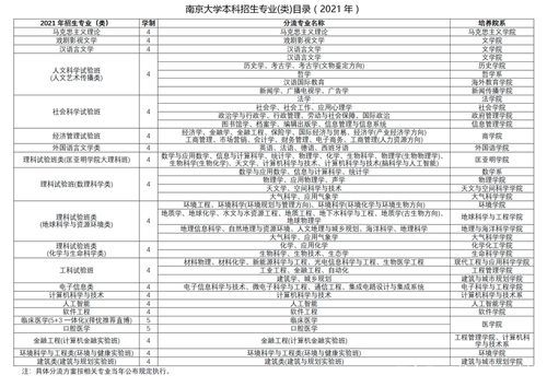 2020年南京各个大学在山东省的招生计划？教育部招生通知山东