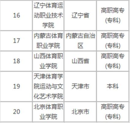 全国招收体育生的专科学校？体育教育专业专科招生学校
