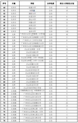 2021珠海小学入学积分是多少？斗门教育局小学招生