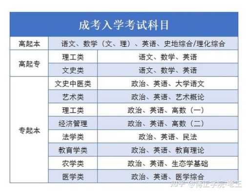 成人专升本(法律专业)考试科目？成人教育专升本招生专业