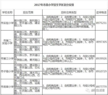 濮阳中小学划片规定？义务教育招生划片方案