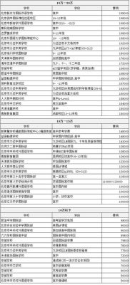 北京通州私立树人培睿学校学费？通州线上教育招生学费多少