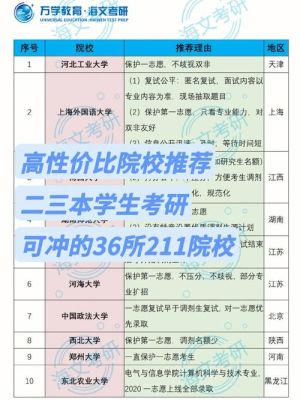 德州学院考研可以报985211吗？德州教育考研招生网