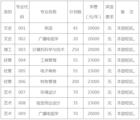 河南理科242分能读什么专科？宁波博文教育招生公告