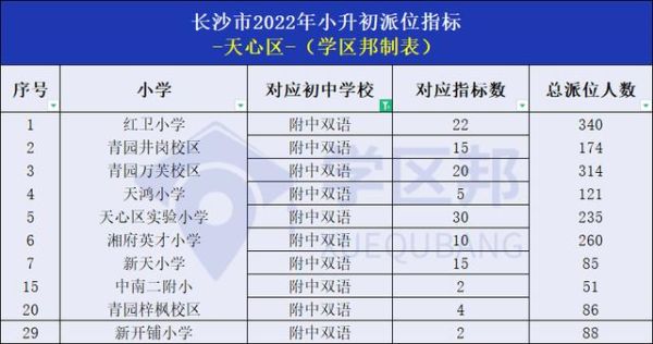 湘潭小升初局端待审是什么意思？湘潭教育小升初招生平台