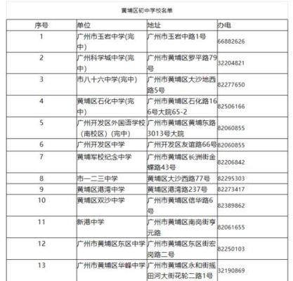 黄埔区华峰中学怎么样？黄埔义务教育招生政策