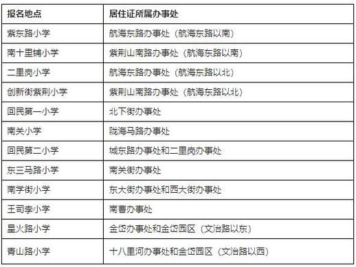 一年级报名要多少费用？教育招生考试中心报考点