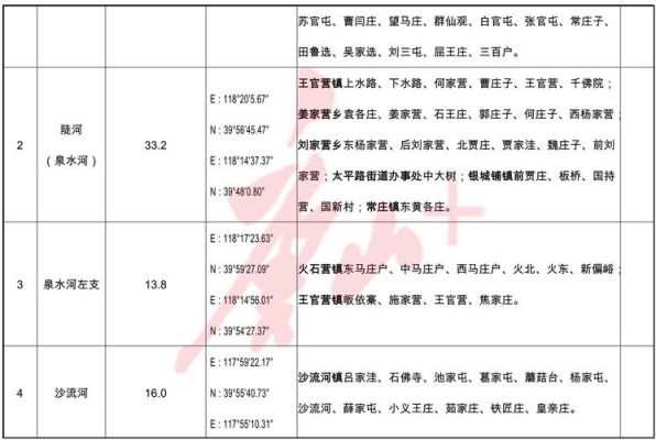 唐山市丰润区供暖最新通知？丰润2022义务教育招生