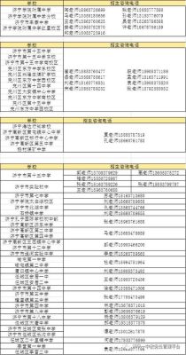济宁市大唐中学2021年招生简章？2019济宁市教育招生