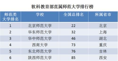 七所部属师范院校？培训学校招生教育部