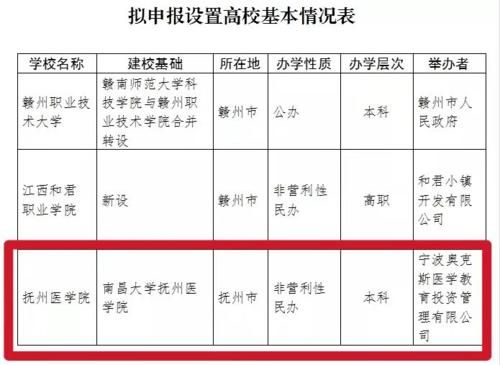 赣东学院什么时候挂牌？教育厅厅长招生权力