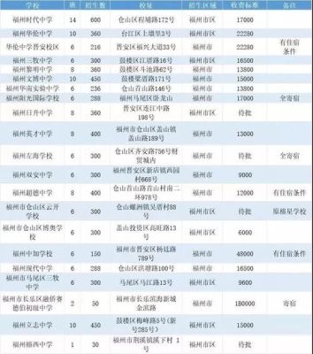 2021年秋季福州市义务教育招生？2019秋季义务教育招生