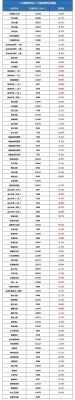 镇江新区房价为什么便宜？镇江新区义务教育招生