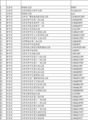 天津市私立幼儿园排名？天津河东学前教育招生