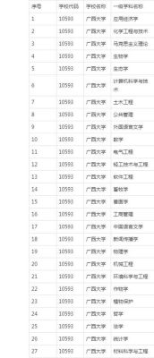 广西大学与广西大学继续教育学院一样吗？广西院校成人教育招生