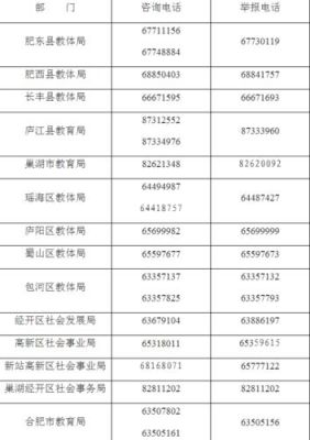 合肥电话号码查询？合肥教育招生办电话