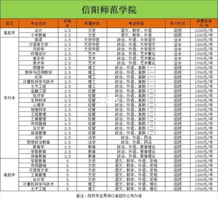 信阳师范学院成人本科好不好考？信阳成人教育专升本招生