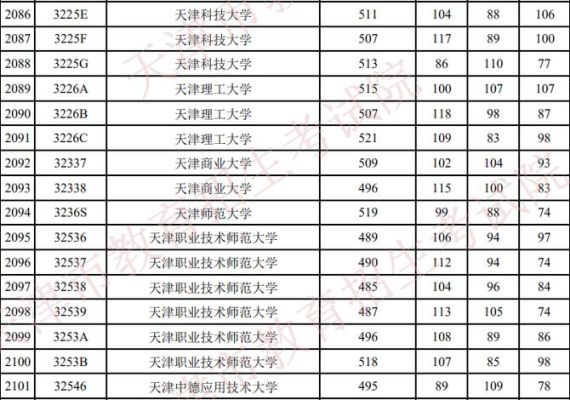 2021天津和河北高考分数差距？天津河北教育机构招生电话