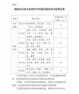 学校提供5+2课后服务，湖北省收费标准会是多少钱一学期？湖北小学教育招生收费情况