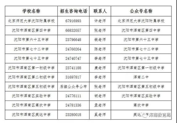 沈阳浑南区合同制教师待遇怎么样？沈阳教育行业招生老师待遇