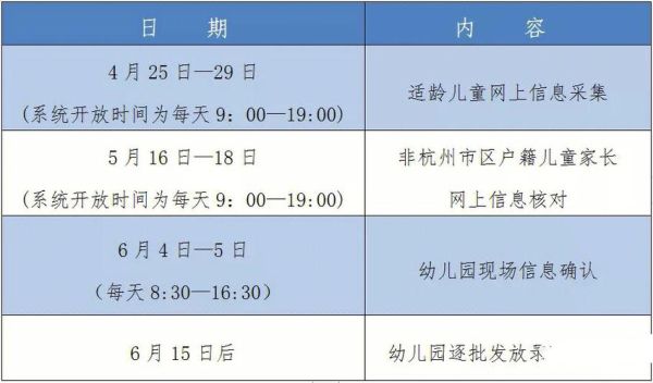杭州市区户籍的想在余杭上幼儿园父母居住在余杭，社保在余杭？余杭国际教育机构招生