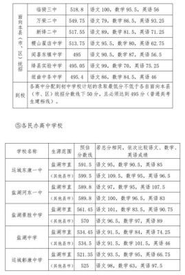 宣中2021中考录取分数线？宣城教育局招生电话