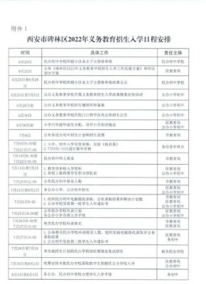 西安碑林区义务教育入学实施方案？全国义务教育招生方案