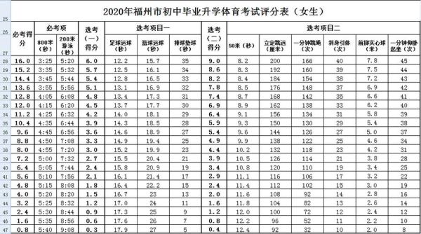 福州市体育中考分数怎么查询？福州体育教育招生网