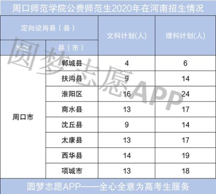 周口师范学院小学教育公费师范生分文理科吗？周口教育学院招生