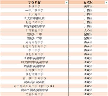 贵阳贵师大2023年高中录取名额有哪些？息烽县教育招生公司