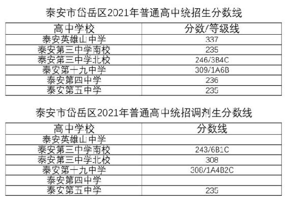2021年泰安私立高中录取标准？宁阳2021义务教育招生