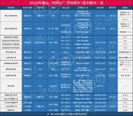 哪里可以看佛山民办初中摇号直播？佛山教育民办招生报名平台