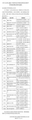 天津私立高中入学条件？私立教育高中招生条件