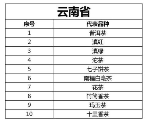 云南小师妹茶叶靠谱吗？云南小型教育招生收费标准