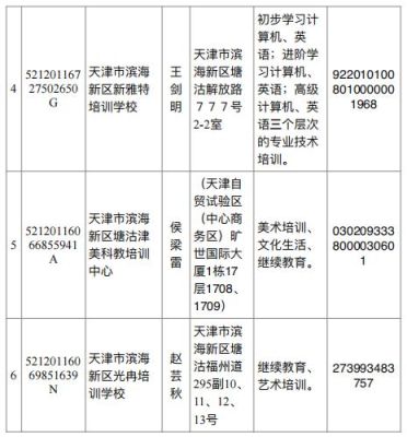 天津市河西区教育局官网入口查询？天津南开教育机构招生电话